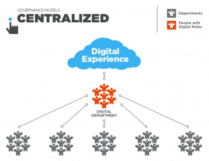 A Centralized digital team